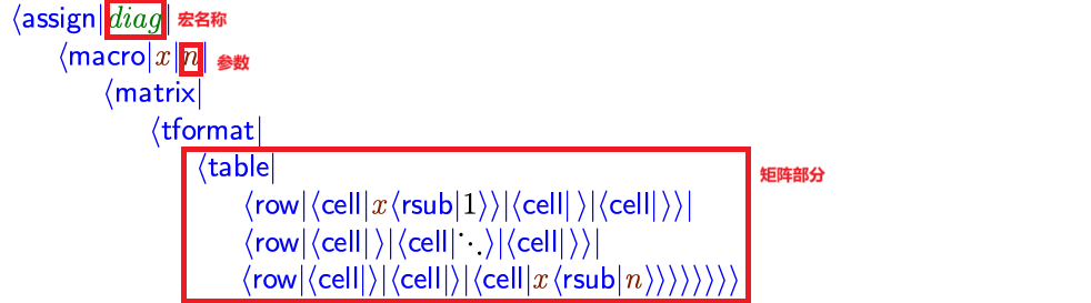 Editing in Preamble Area